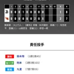 オリックス 楽天に1対2で敗戦‥打線が深刻　４連敗中はタイムリーなし　岸田護監督「動いたり、そういうところを考えながら…」