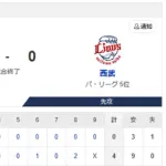 【4連勝】ハムファン集合！！！！