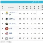 【パスレ】鷹公(9.5g)檻===-鷲==-猫=====-鴎【8/6】