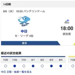 【虎実況】[8月6日] 阪神 vs 中日（バンテリン）18:00～