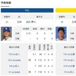 中日ドラゴンズ金丸夢ちゃん、初勝利をかけて10度目の先発登板（ドラ1対決）