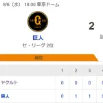 【試合結果】ヤクルト0-2巨人　アビラ6回2失点　2安打完封負け