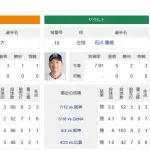 【予告先発】8/7　巨人・田中将大vsヤクルト・石川雅規