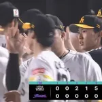 【ロッテ対ソフトバンク16回戦】ソフトバンクが12-3でロッテに大勝!貯金最多タイ23!近藤V打!牧原1号!野村10号!大津6回2失点2勝目!ロッテは大敗で連勝ストップ