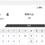 【2軍 ロッテvs.日本ハム】0-4で勝利！
