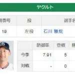 今日の巨人ヤクルト戦の予想スコア（田中石川）