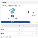 【虎実況】[8月7日] 阪神 vs 中日（バンテリン）18:00～