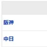 【試合結果】 8/7 中日 8-3 阪神 金丸8回3失点でプロ初勝利!打線も8得点で快勝、連敗ストップ!