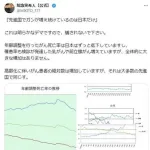 GACKT「先進国でガンが増え続けているのは日本だけ」医師「明らかなデマ」
