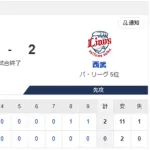 【敗北】ハムファン解散