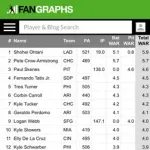 大谷翔平が二刀流デーで無双した結果