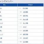 【巨人対ヤクルト16回戦】8（二） 増田 大輝