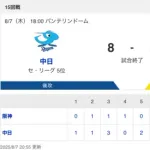 【試合結果】中日 8-3 阪神 強竜打線が12安打1HR8得点の大爆発!!!金丸が8回3失点で伊原とのドラ1対決を制し10度目の正直でプロ初勝利!!!!!