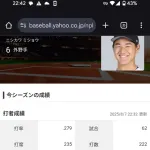 ロッテ西川史礁 打率.279 1本 21打点 OPS.698