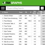 大谷翔平が二刀流デーで無双した結果ｗｗｗｗｗｗｗｗ