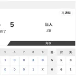 【2軍 日本ハムvs.巨人】6-5で勝利！