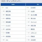 【DeNA対巨人18回戦】6（一） 増田 陸　8（二） 門脇 誠