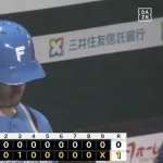 日本ハムが痛恨の完封負けで連敗　首位・ソフトバンクと３ゲーム差に広がる　打線がモイネロ相手に沈黙　熱投の伊藤を見殺し