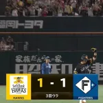 日ハムさん、今日も懲りずに近藤と勝負して追いつかれるｗ