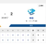【試合結果】中日 2-0 巨人 先発再転向のメヒアとリリーフ陣の力投で完封勝利！細川のタイムリーと山本のHRの2得点を守り切る！！！