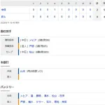 【試合結果】 8/11 中日 2-0 巨人　先発メヒア5回無失点で2勝目！細川先制打、山本が3号ソロ！