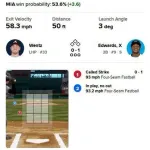 MLB初の女性審判さん、華々しくデビュー