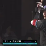 ロッテ西川 再昇格後 40試合 .359(156-56) 15二塁打 3三塁打 1本塁打 19打点 26三振 OPS.971←これ
