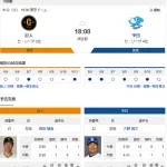 【ドラゴンズ実況】 8/12 中日 vs 巨人(東京D)18:00~ 先発:大野雄大【中継:BS日テレ ジータス DAZN他】