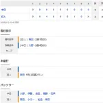 【試合結果】 8/12 中日 0-5 巨人 大野5回4失点 打線僅か3安打完封負け