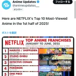 【悲報】ドラゴンボール、ガチでオワコンだった