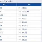 【巨人対中日18回戦】6（三） 坂本 勇人