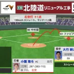 中野佐藤輝抜きの阪神、5回までカープに5点ビハインドで敗戦濃厚