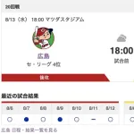 【虎実況】[8月13日] 阪神 vs 広島（マツダ）18:00～