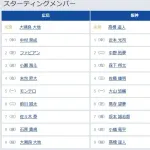 【広島対阪神20回戦】2（二） 中野 拓夢　4（三） 佐藤 輝明