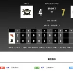 オリックス 楽天に7対4で敗戦‥ディアスとオリバレスを並べるのは今日までにしてもろて