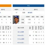 田中将大（防6.32）vs柳裕也（防1.26）　←これ