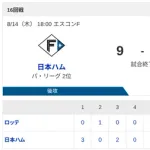 【2連勝】ハムファン集合！！
