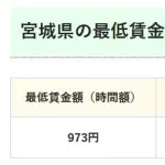 【悲報】宮城県の最低賃金「973円」……………………………徳島県は「980円」