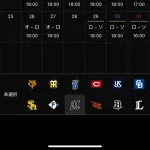 ロッテ、どのチームに対しても平等に負けてる
