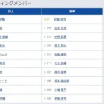 【巨人対阪神19回戦】5（捕） 甲斐 拓也　6（一） 増田 陸