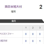 【高校野球】2回戦 聖隷クリストファー 1-2 西日本短大付 追いつかれた直後に勝ち越し 西日本短大付属が3回戦進出