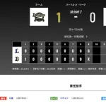 オリックス 西武に1対0で勝利！14日消滅の自力Ｖが1日で復活！！