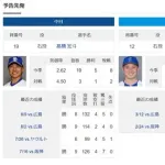 DeNAドラ一竹田、いよいよ明日プロ入り初先発！！