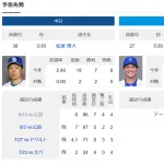 (*^〇^*)明日バンテリンドームに藤浪を先発させる