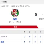 【試合結果】ヤクルト3-5広島 吉村6回5失点 山田オスナタイムリー