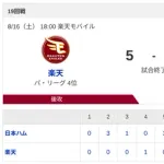 【勝利】ハムファン集合！