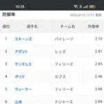 【悲報】山本由伸さん、防御率2.84でリーグ6位まで下がる…