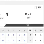 【2軍 日本ハムvs.ロッテ】1-4で負け