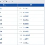 【巨人対阪神21回戦】2（中） 若林 楽人　8（二） 中山 礼都