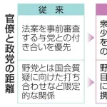 【悲報】財務省、野党に接近開始wwwwwwwwwwwwwwwwwwwwwww